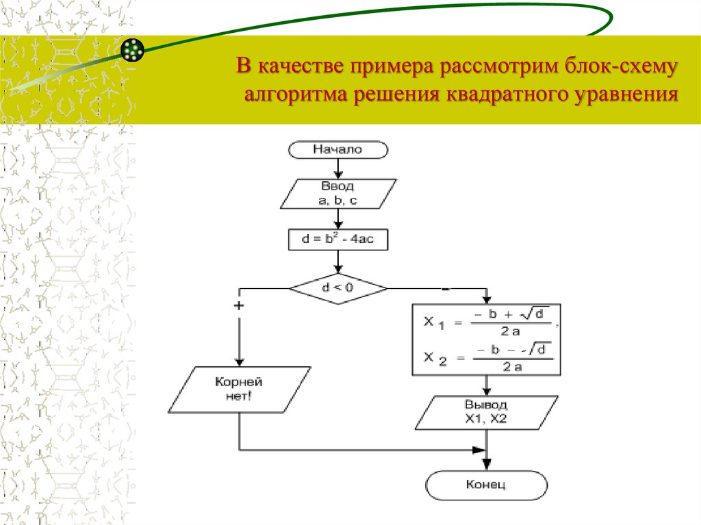 Блок схема квадрат