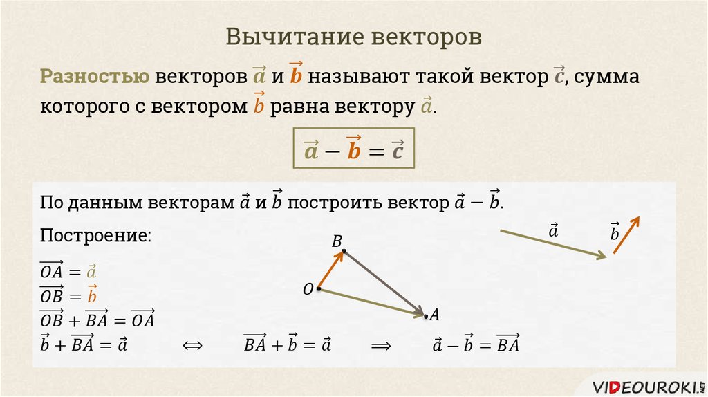 Даны вектора найти сумму данных векторов. Построение векторов. Действия над векторами на плоскости. Построение векторов на плоскости. Операция вычитания векторов.