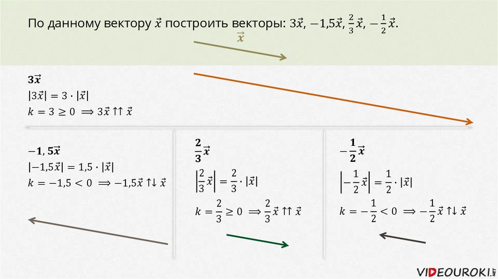 Постройте вектор а 6 8. Решение задач на параллельный перенос и поворот. Построить вектор a+b+c. Постройте вектор а 6 8. Постройте вектор 4/5а.