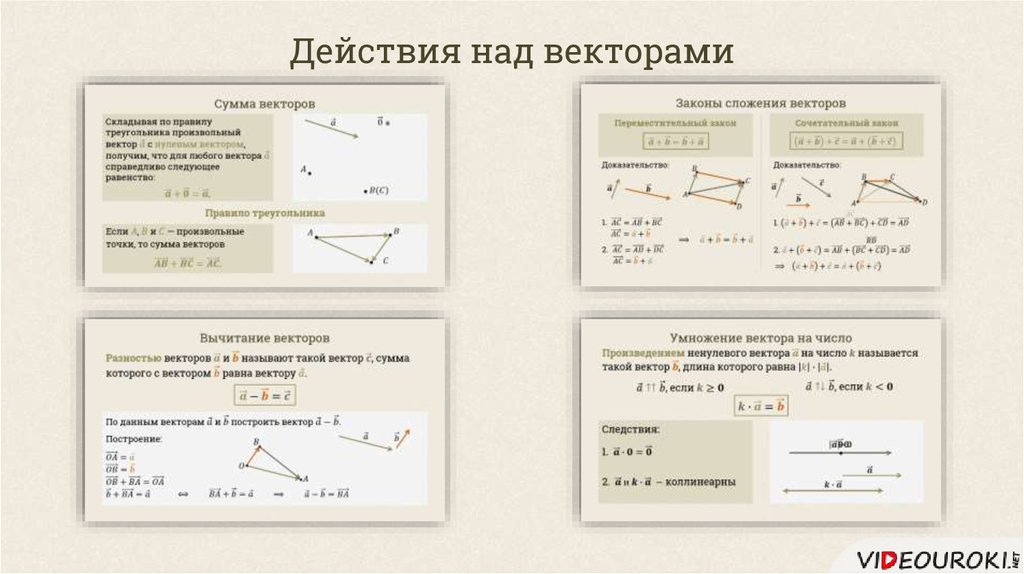 Какой величиной является вектор