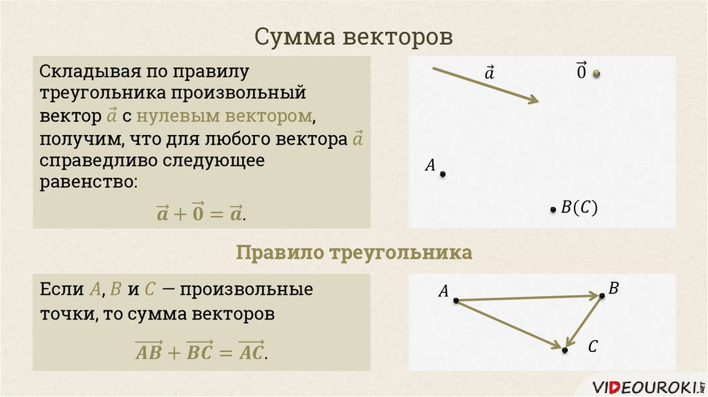 Какие правила изображения векторов на плоскости вам известны ответ