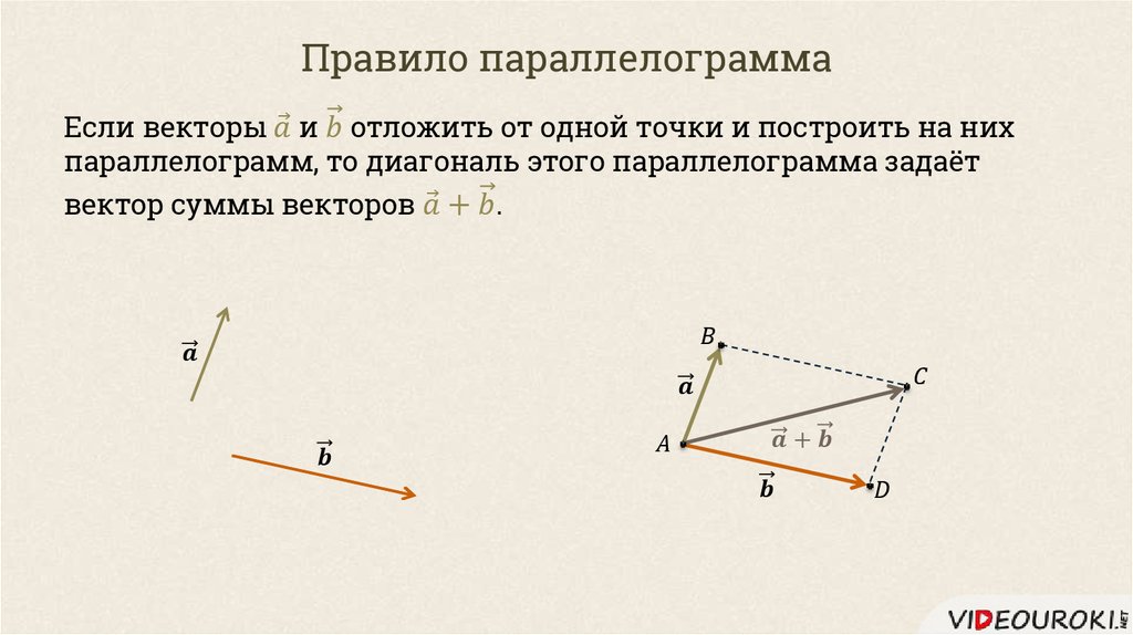 Презентация векторы на плоскости