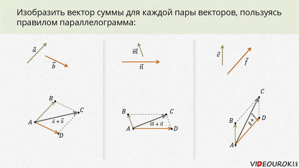 Векторы действия над векторами презентация