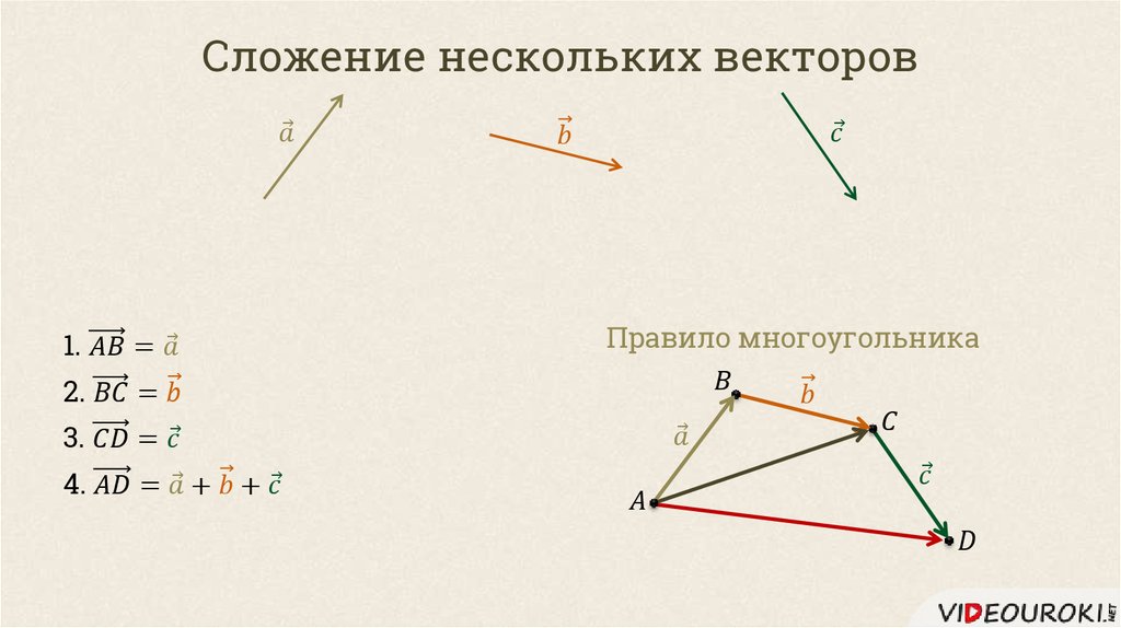 Расскажите о правиле многоугольника сложения нескольких векторов проиллюстрируйте на рисунке