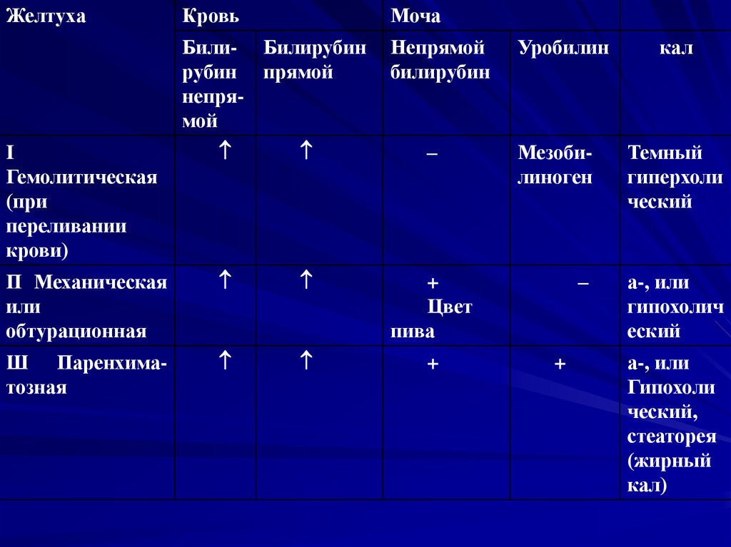 Биохимическая карта человека