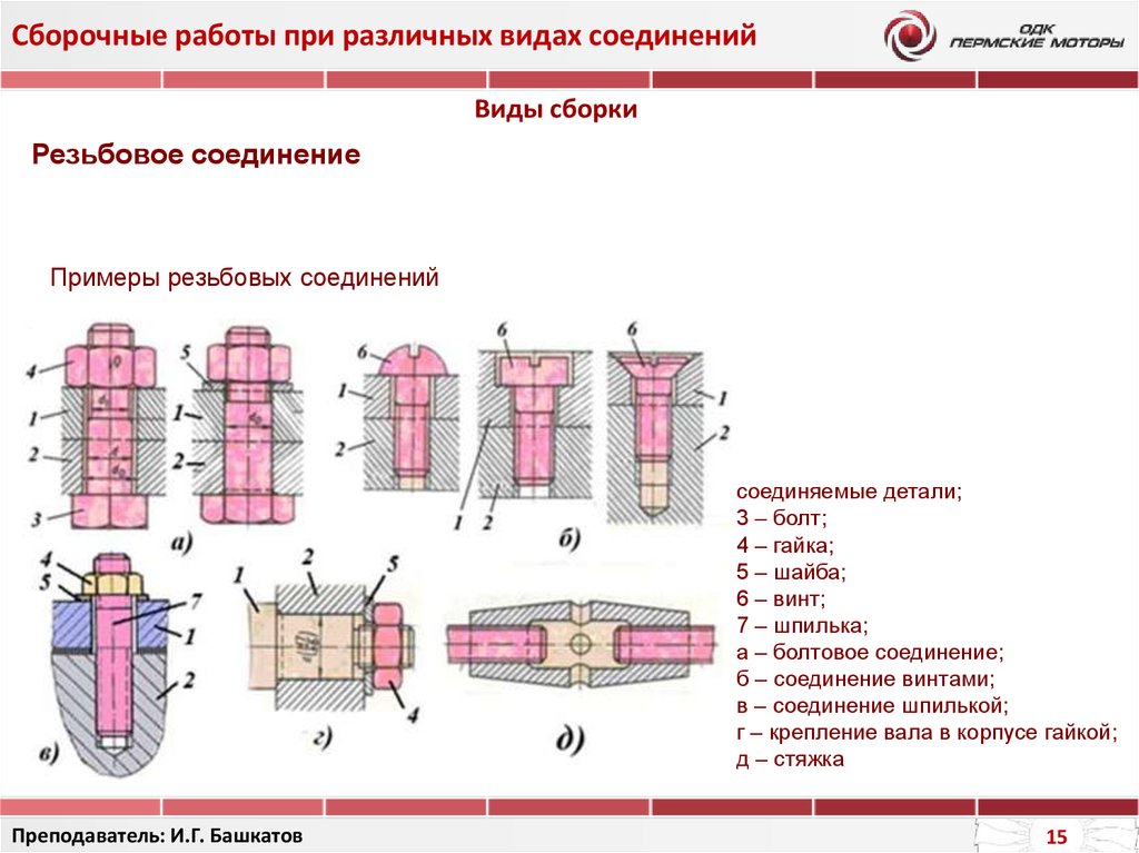 Основная сборка. Типы соединения соединений. Классификация видов соединений деталей машин. Классификация соединений деталей при сборке. Классификация типовых сборочных соединений.