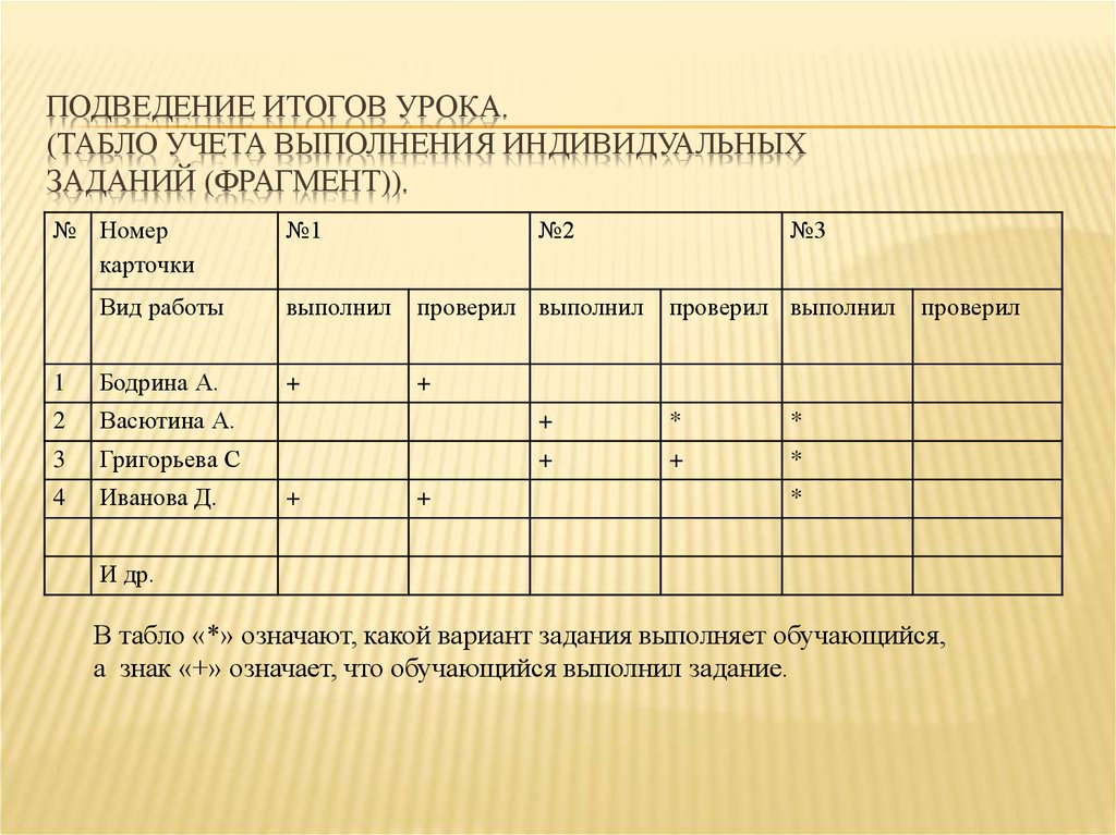 Итоговый урок литературы в 11 классе презентация