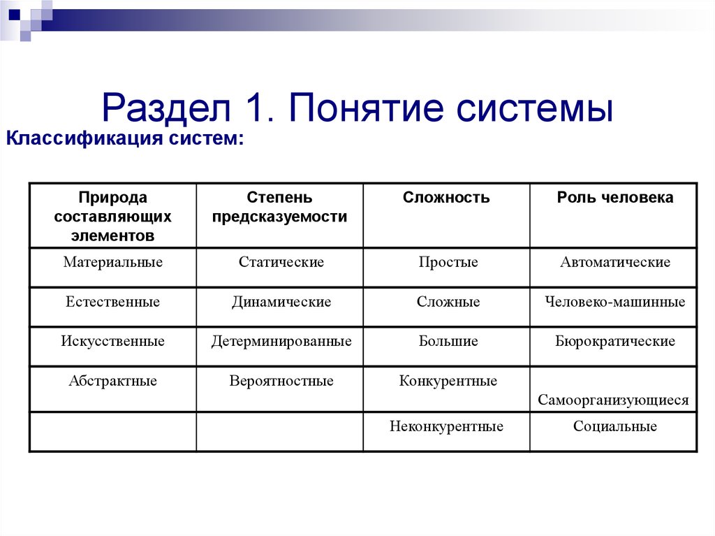 5 1 1 понятие. Понятие системы. Понятие системы и классификация систем. Понятие СИСТЕМЫКОМПОНЕНТЫ системы. Система понятий пример.