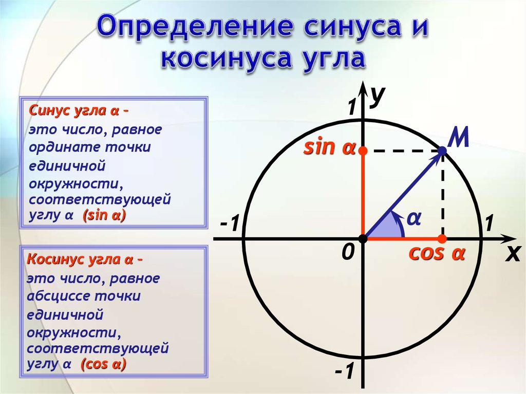 Тангенс угла равен произведению синуса и косинуса. Определение синуса угла на единичной окружности. Понятие синуса и косинуса на единичной окружности. Синус и котангенс на окружности. Как определить синус угла.