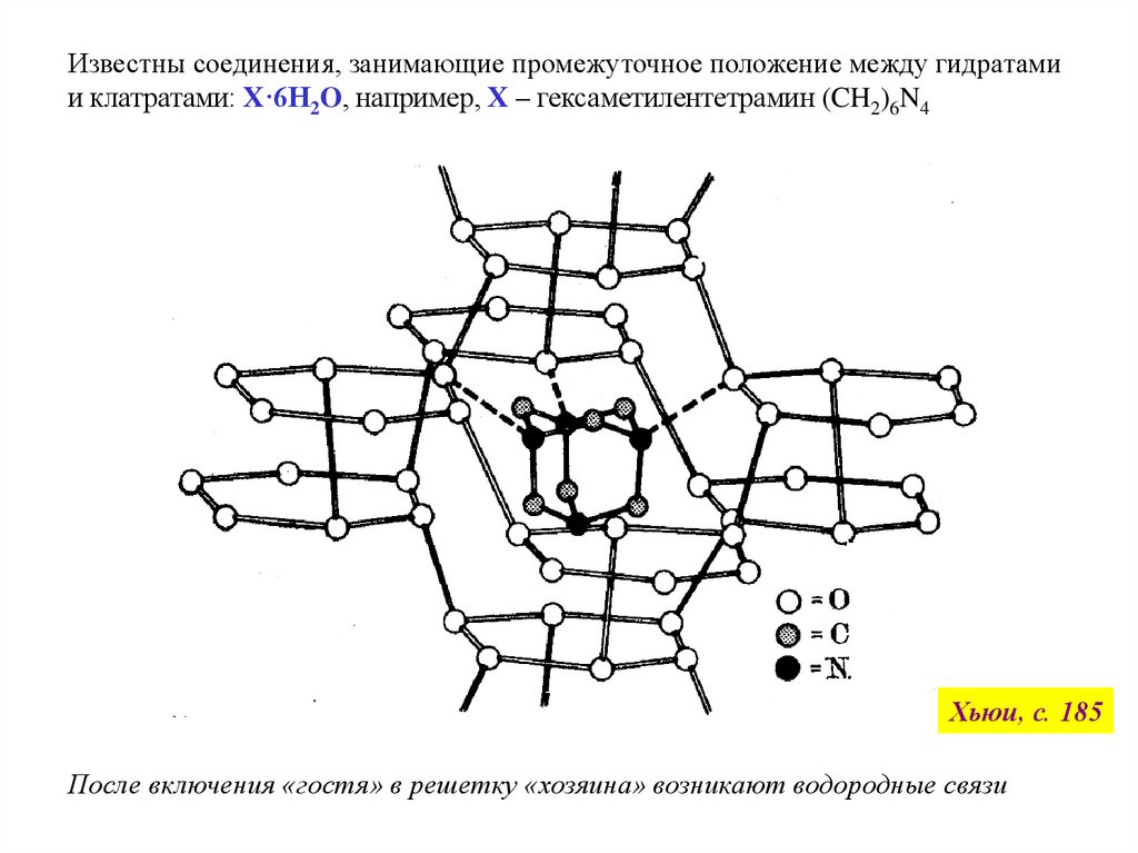 Занимают промежуточное положение между. Соединения включения клатраты. К соединениям. Клатратам относятся соединениям.