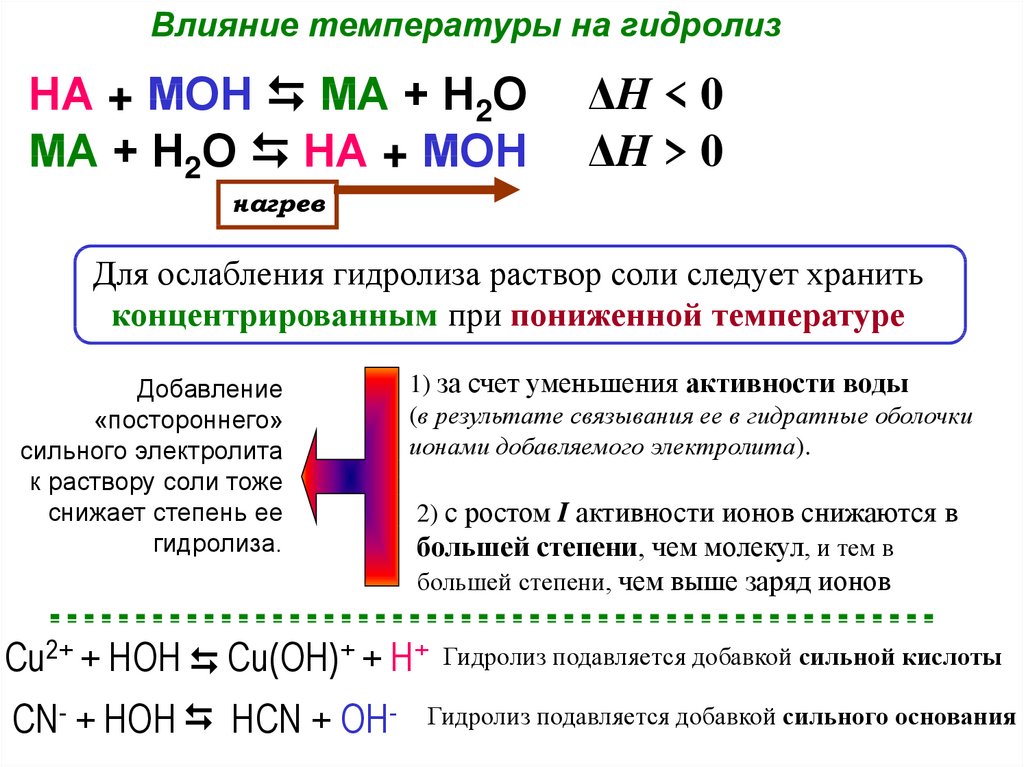 Гидролиз солей ph растворов