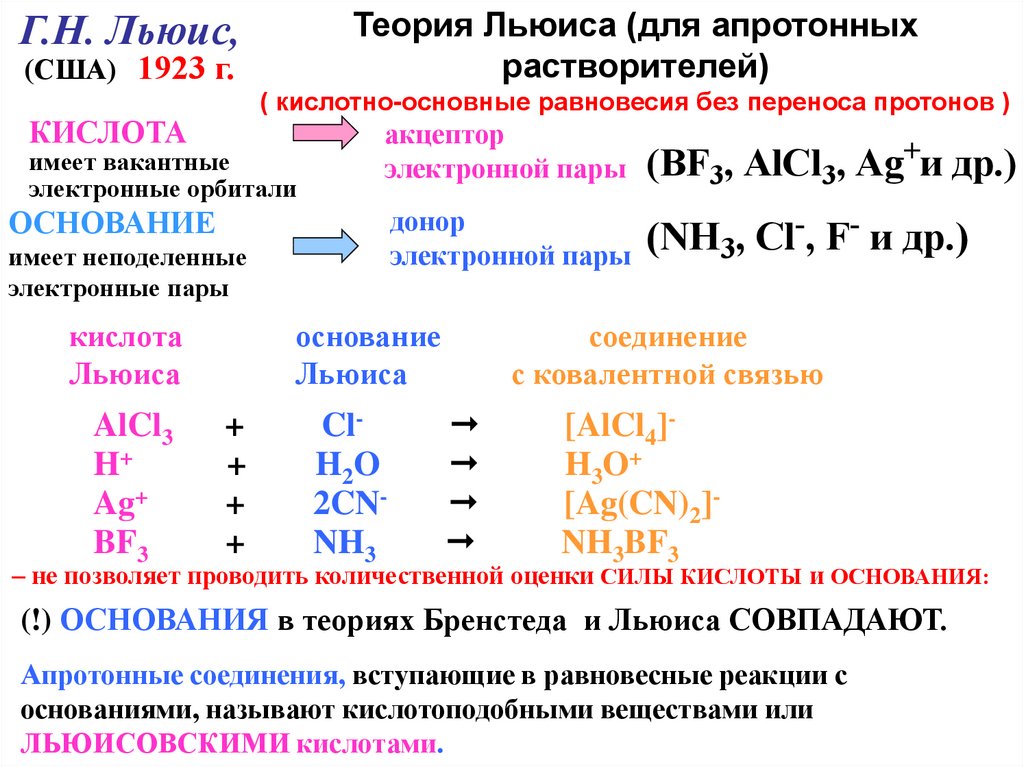 Теория льюиса кислоты. Электронная теория кислот и оснований теория Льюиса. По электронной теории Льюиса кислота – это. Основание по теории Льюиса. Кислоты Льюиса и Бренстеда.