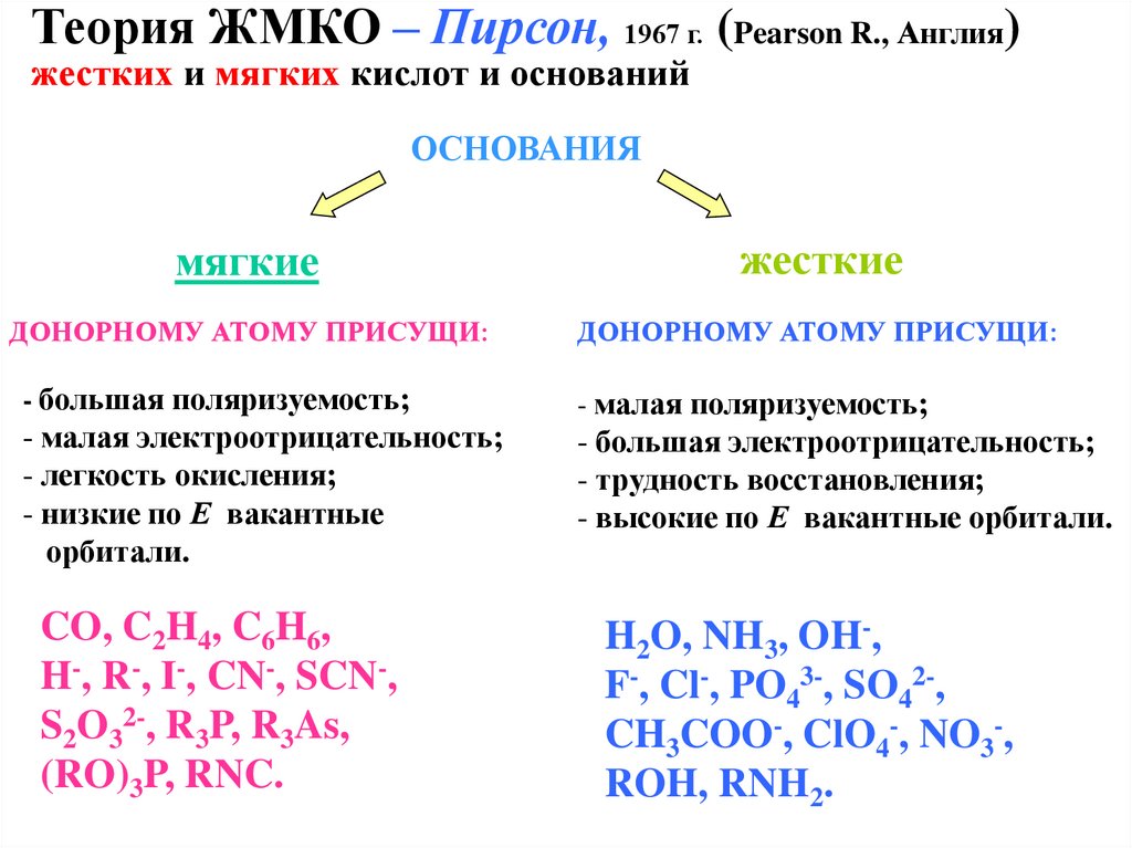 Сильные кислоты щелочи