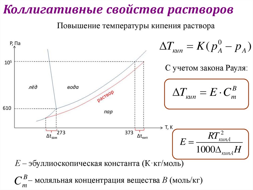 Увеличение температуры кипения. Формула расчета повышение температуры кипения раствора. Повышение температуры кипения разбавленных растворов. Формула повышения температуры кипения раствора. Повышение температуры кипения растворов электролитов.