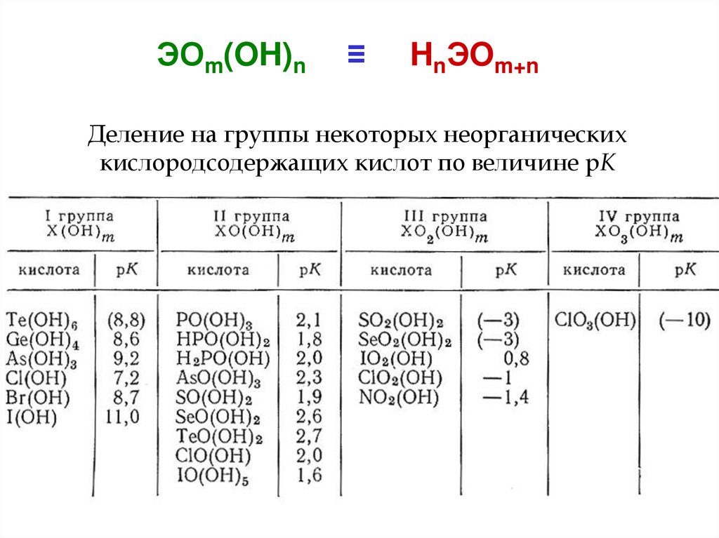 Hno3 одноосновная кислородсодержащая кислота. Кислородсодержащие кислоты таблица. Формулы кислородсодержащих кислот. Одноосновные Кислородсодержащие кислоты таблица. Кислородсодержащие кислоты примеры.