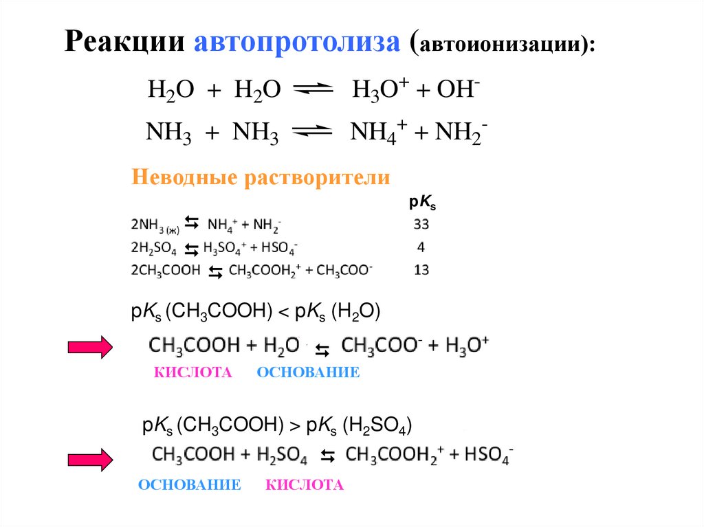 H3po4 сильная кислота. PH сильной кислоты. Kno2 величина РН.