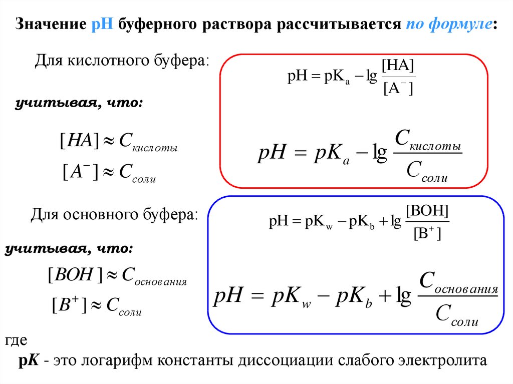 Ph буферного раствора