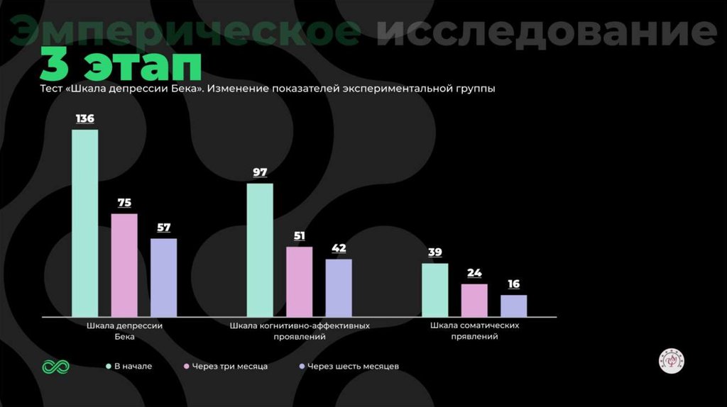 Шкала бека на депрессию