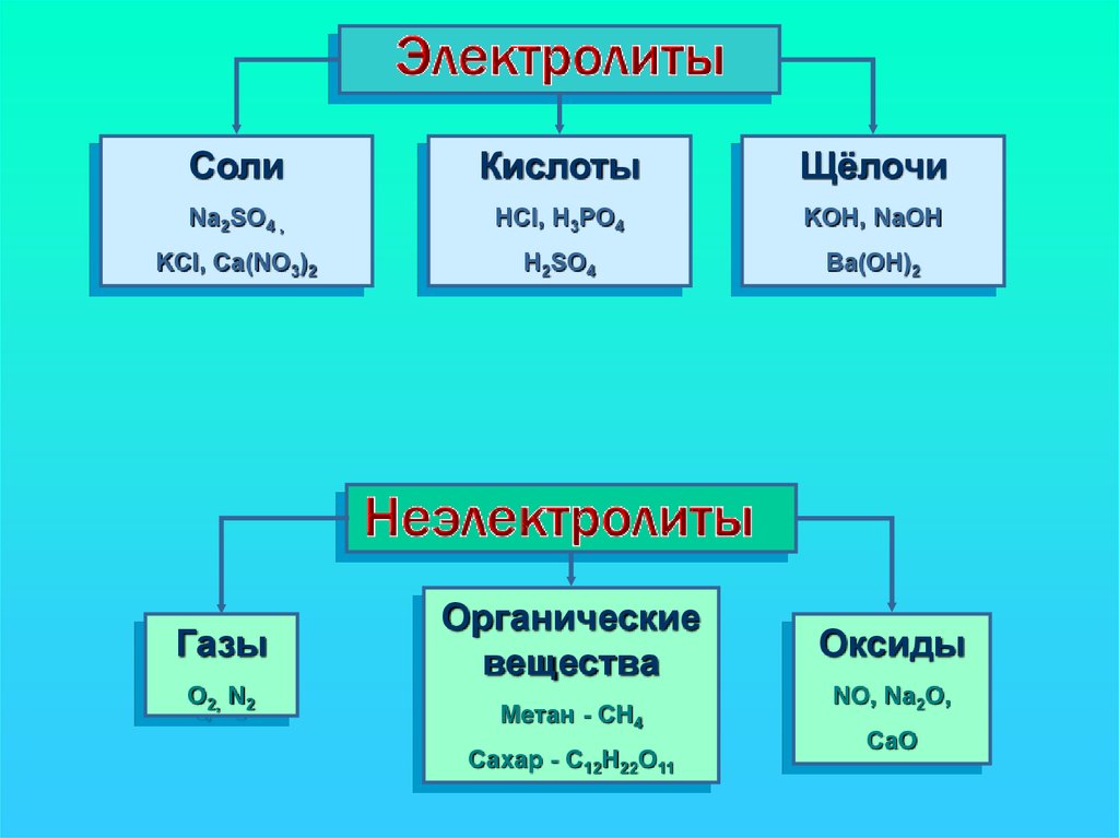 Koh щелочь. Применение щелочей Koh. Формулы щелочей. Ba(Oh)2 структура.