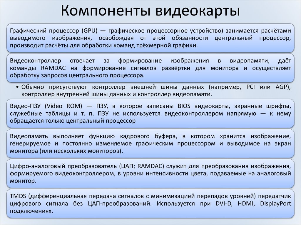 Тип видеопамяти sma что это