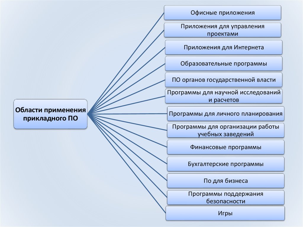 Тип видеопамяти sma что это