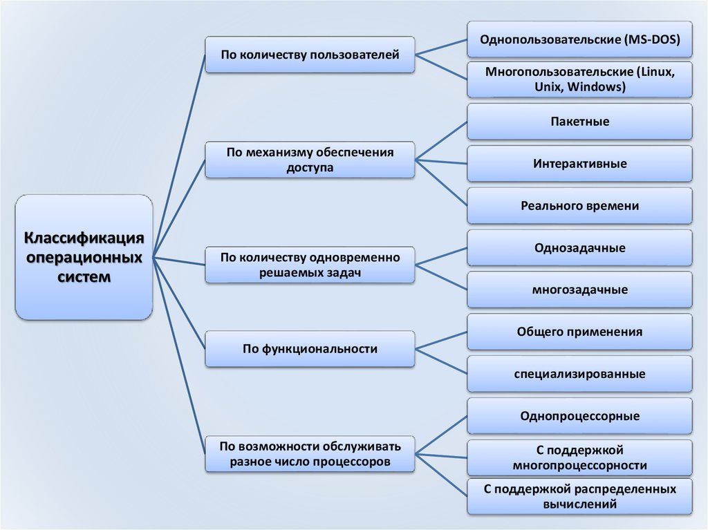 Тип видеопамяти sma что это