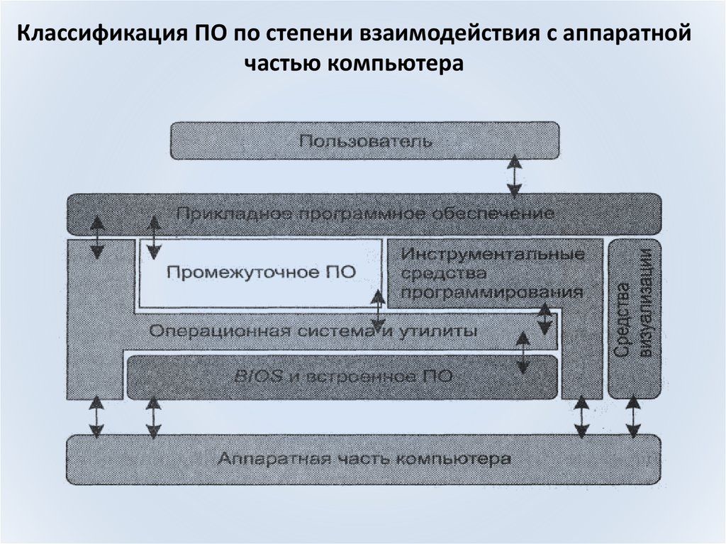 Тип видеопамяти sma что это