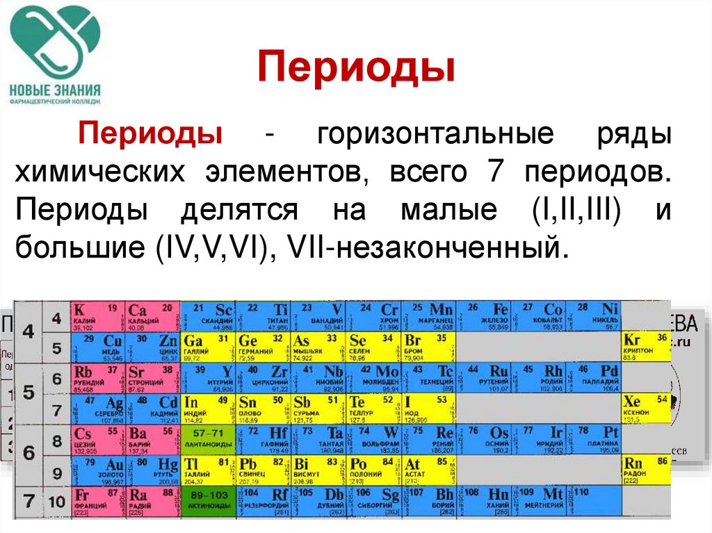 Периодическая система химических элементов д и менделеева презентация 8 класс