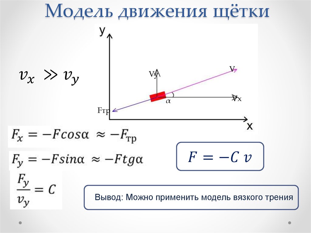 Модель движения щётки