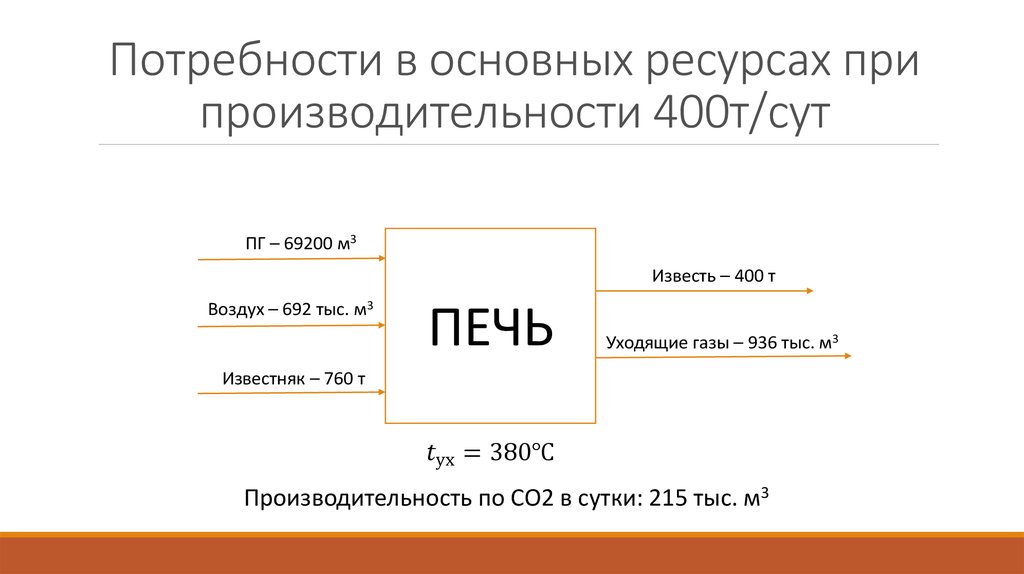 Потребность в ресурсах памяти и производительности