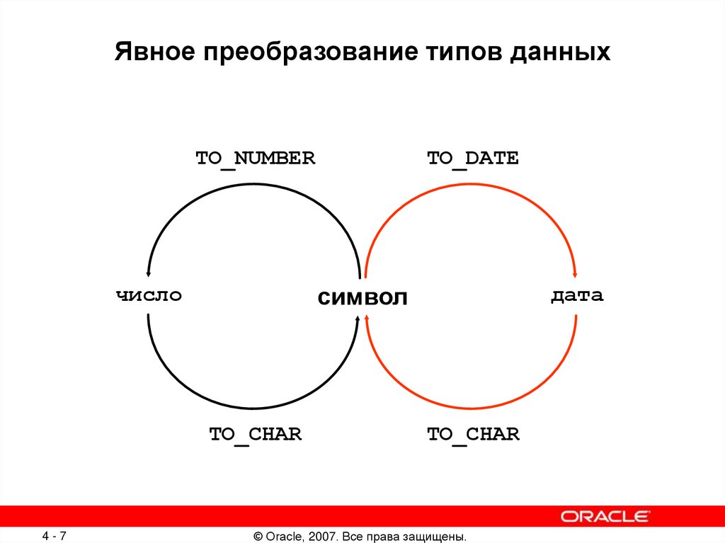 Неявное преобразование типов в oracle