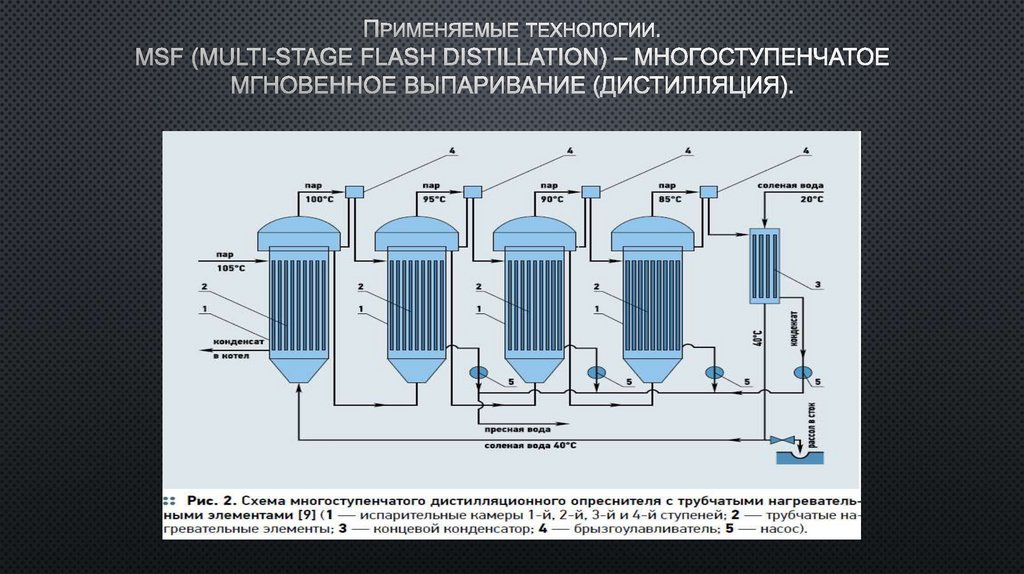 Трехступенчатая схема обессоливания