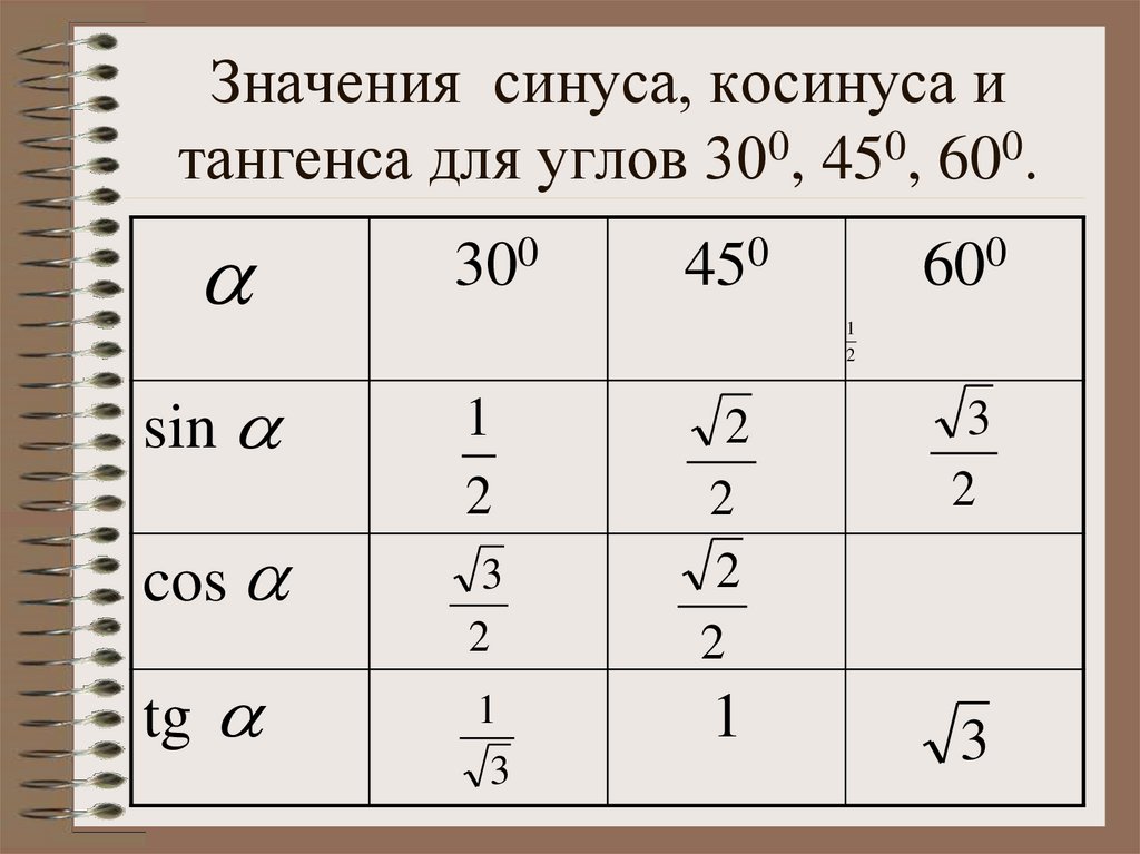 Синус косинус тангенс формулы 8 класс. Таблица синус косинус тангенс 30 45 60. Синус косинус тангенс угла. Синус косинус тангенс угла 30 45 60 градусов. Определение синуса косинуса тангенса и котангенса.