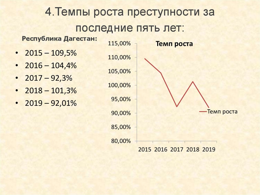 Темп прироста преступности