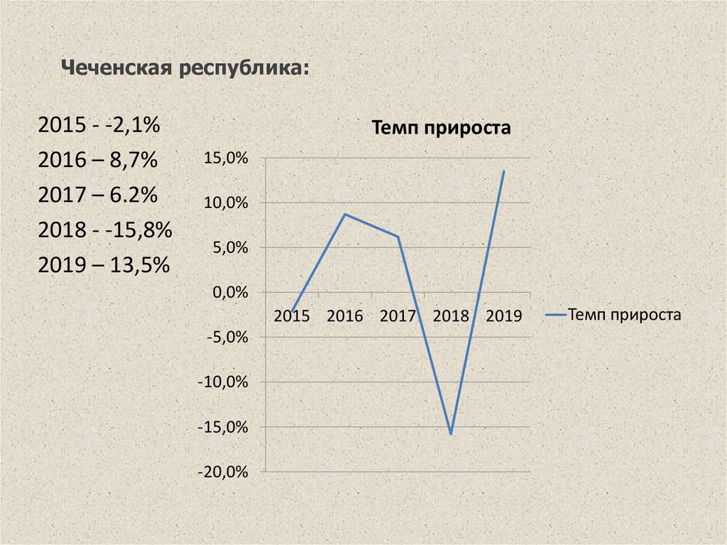 Чеченская республика: