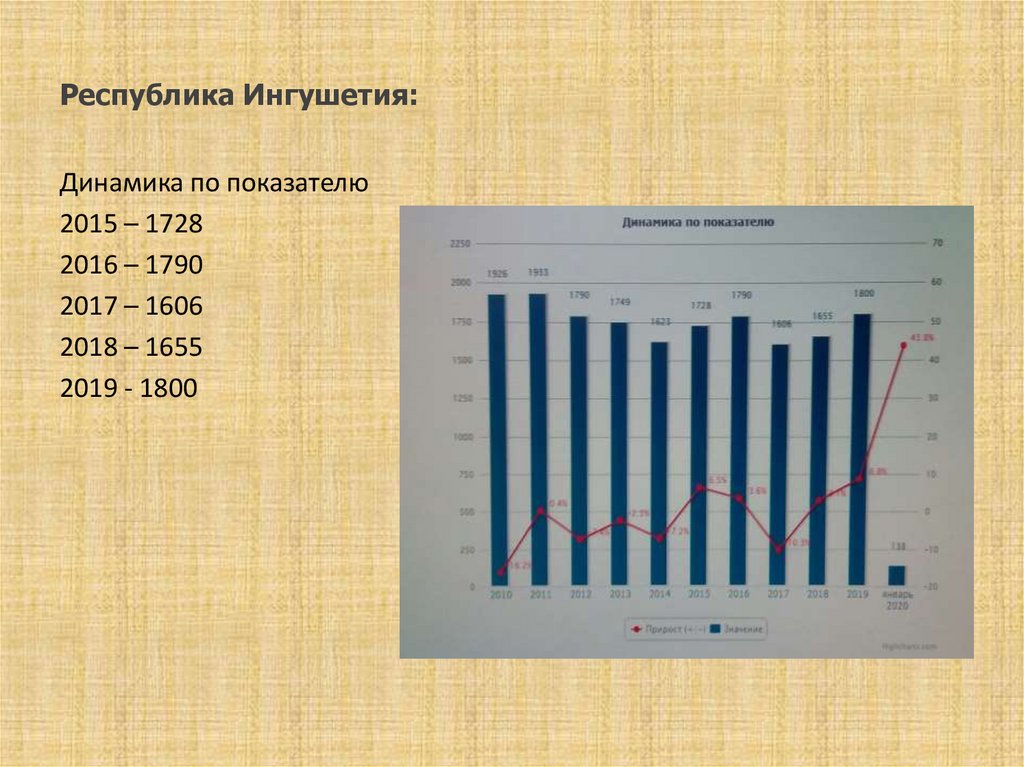 Республика Ингушетия: