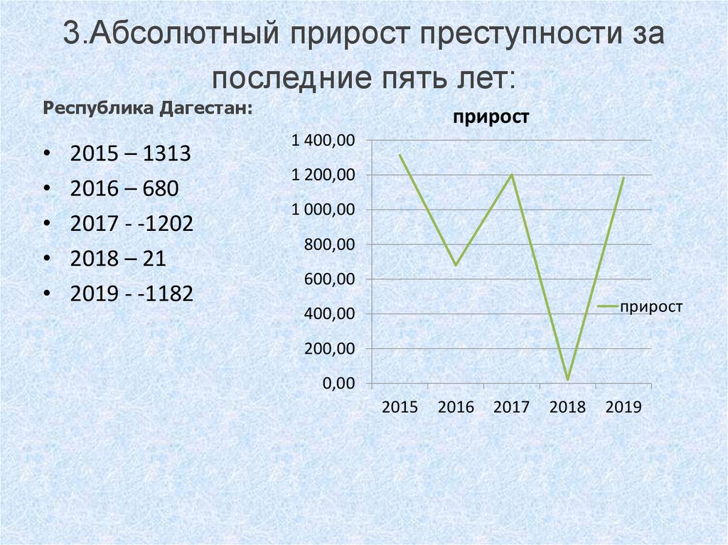 Прирост количества. Формула вычисления : абсолютного прироста преступлений. Формула расчета абсолютного прироста преступности. Темп прироста преступности формула. Абсолютный прирост преступности.