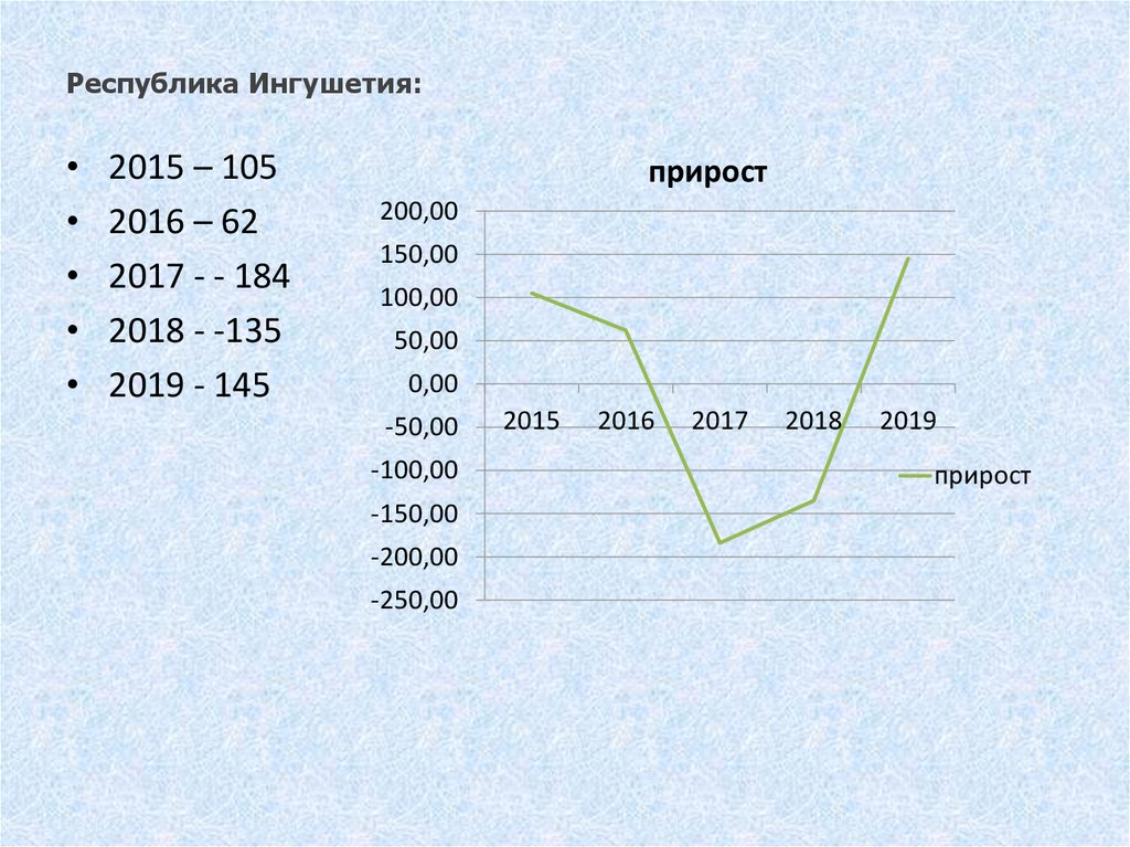 Республика Ингушетия: