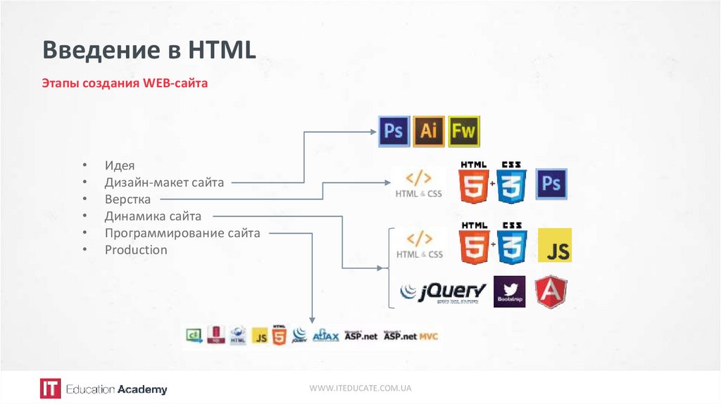 Введение в html презентация - 90 фото