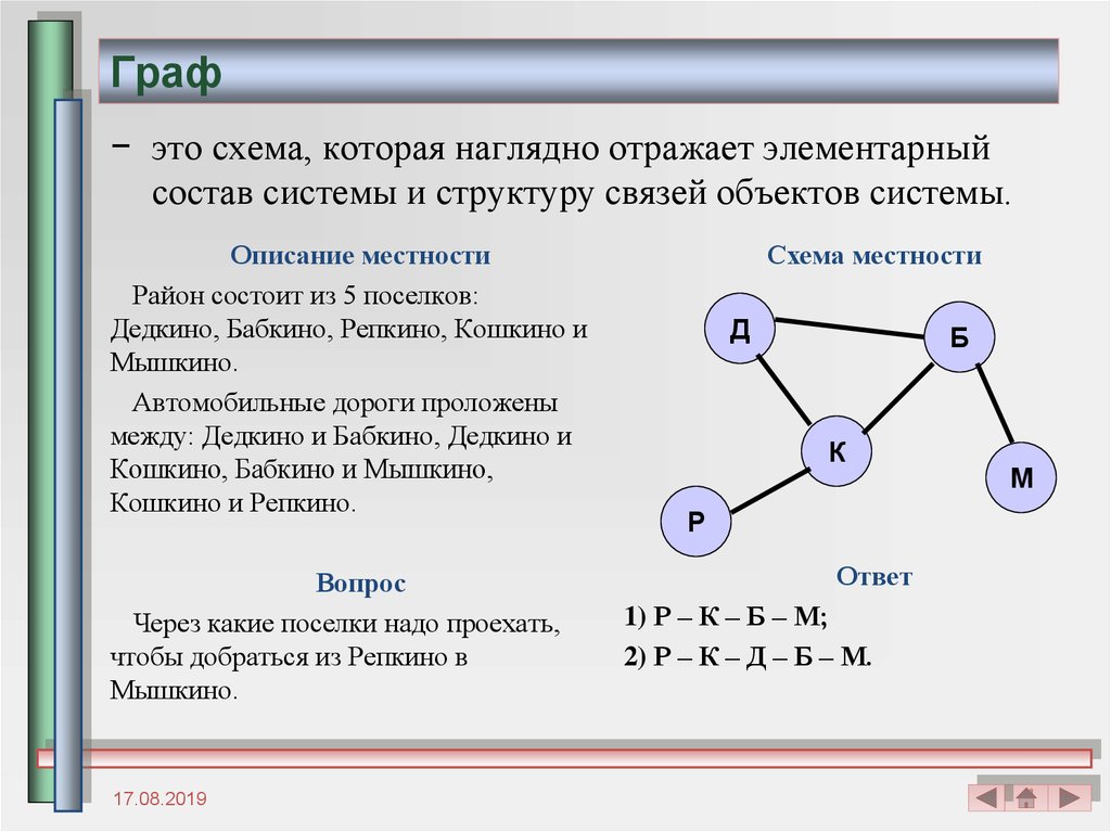 Наименование графы. Таблица графов. Таблица графа и графы. Структуры данных деревья сети графы таблицы. Графы. Поиск соответствия между графом и таблицей..