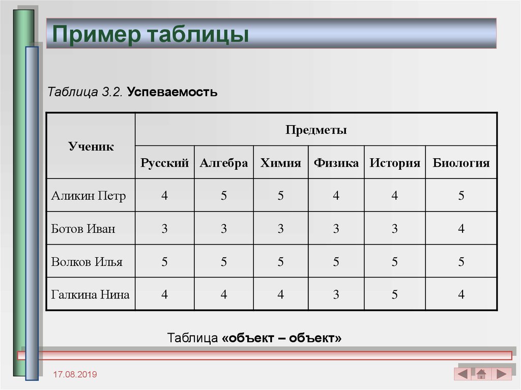 Первая графа таблицы. Примеры таблиц. Таблица образец. Таблица с графами. Табличный Граф таблица.