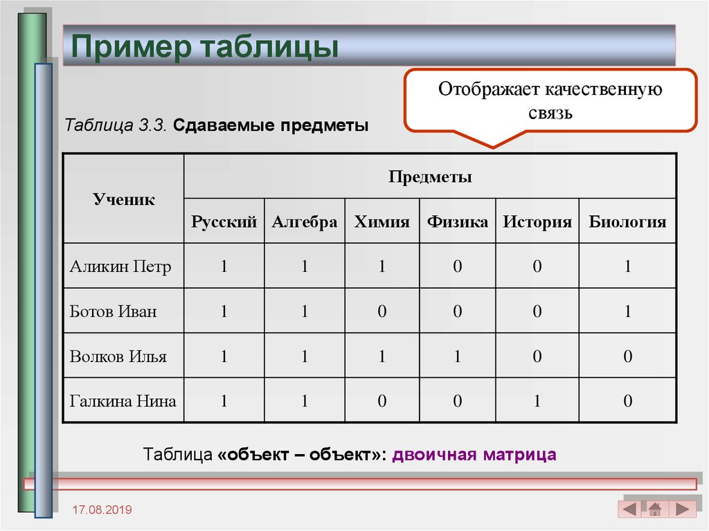 Графа в таблице это. Примеры таблиц. Графы таблицы. Примерные таблицы. Таблица например.