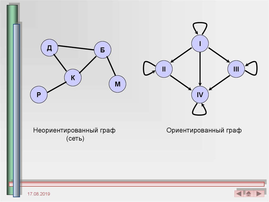 Графы с данными. Ориентированный Граф и неориентированный Граф. Структуры данных деревья сети графы таблицы. . Взвешенный Граф ориентированный Граф сеть. Граф, ориентированный Граф, неориентированный Граф, взвешенный Граф..