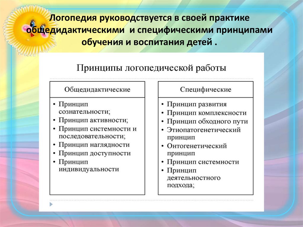 С помощью схемы отразите алгоритм логопедической работы по коррекции звукопроизношения