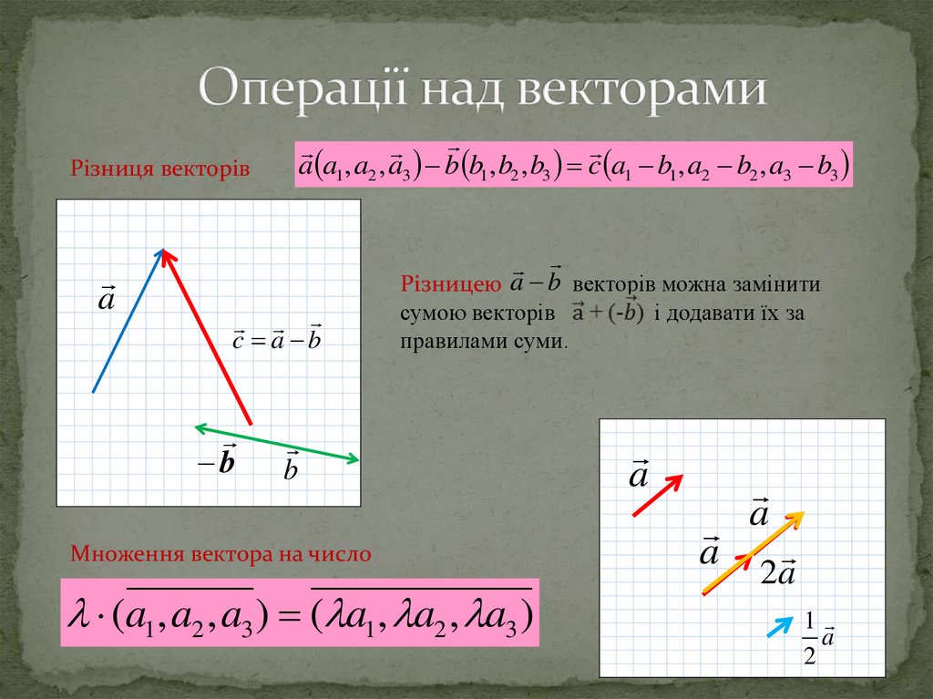 Действия над векторами в координатной форме