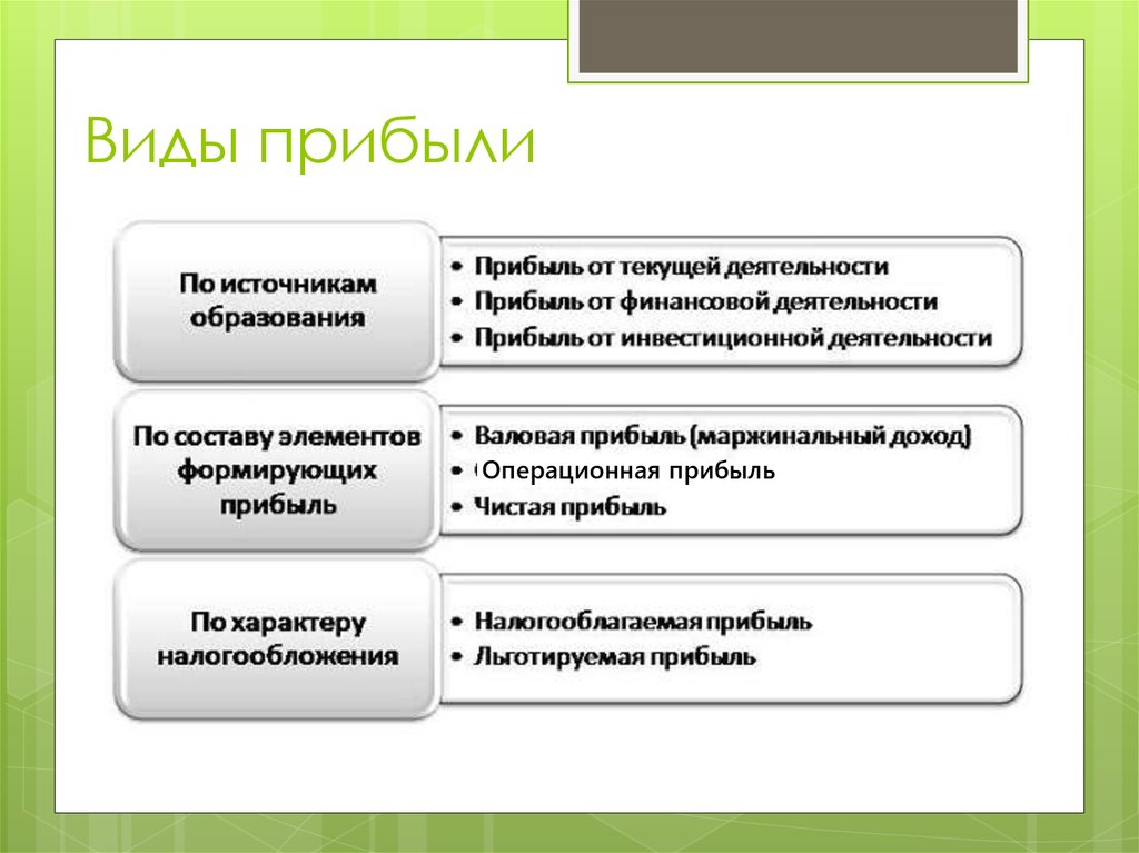 Презентация на тему рентабельность как показатель эффективности работы предприятия