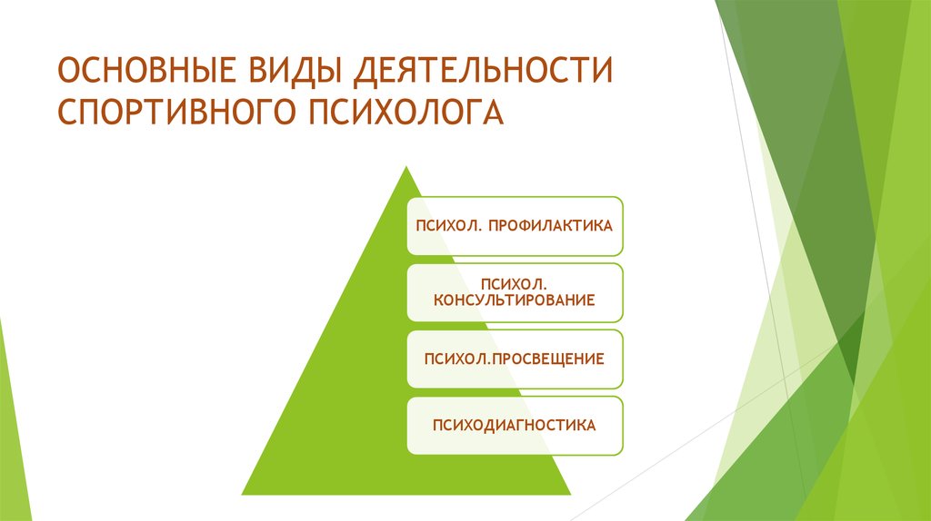 Виды деятельности психолога