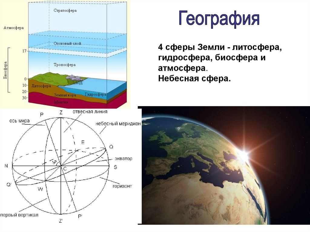 Русско сфера. Атмосфера стратосфера Биосфера. Атмосфера гидросфера Тропосфера. Сфера литосфера Биосфера гидросфера. Атмосфера литосфера гидросфера Биосфера Тропосфера.