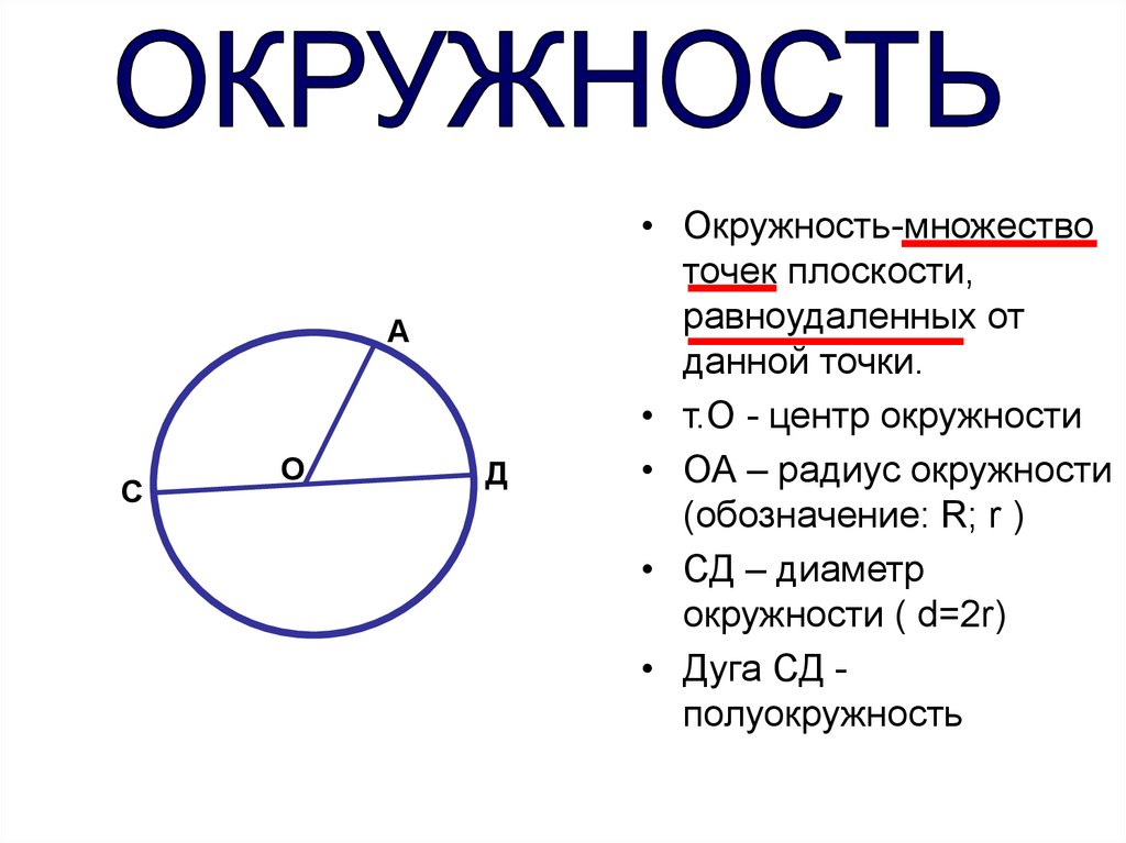 Обозначение круга