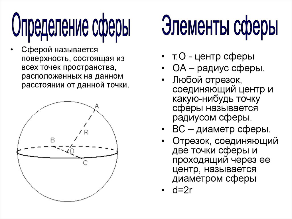 Вне сфера. Сфера центр и радиус сферы. Элементы сферы геометрия. Элементы сферической сферы. Сфера радиус диаметр и центр.